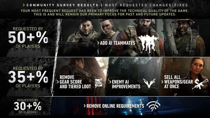 Ghost Recon Breakpoint