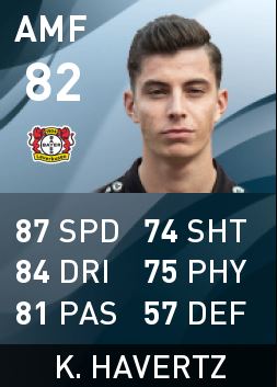 Carta Kai Havertz