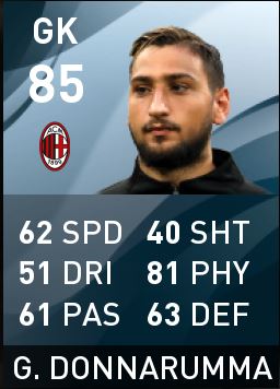 Gianluigi Donnarumma