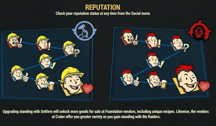 Aggiornamento Fallout 76 Wastelanders