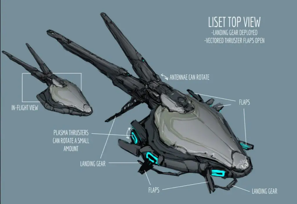 Come ottenere il segmento di fonderia delle navi da sbarco in Warframe Come ottenere il segmento di fonderia delle navi da sbarco in Warframe