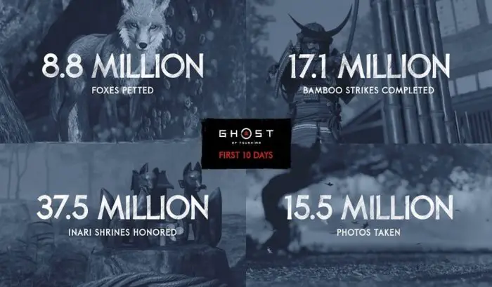 Statistiche di Ghost of Tsushima