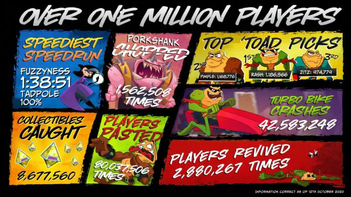 Una pagina delle statistiche dei giocatori di Battletoads 2019