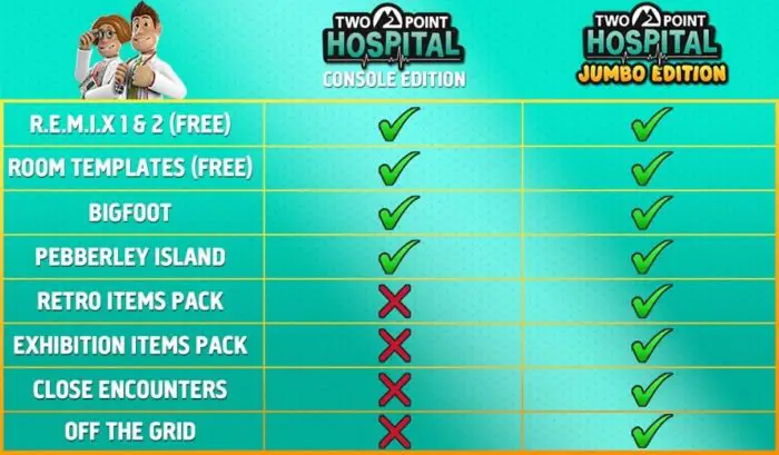 Edizione Jumbo Two Point Hospital