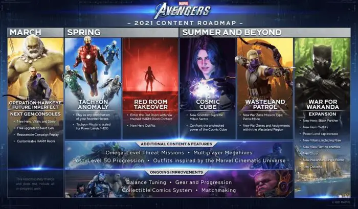 Roadmap dei Vendicatori della Marvel