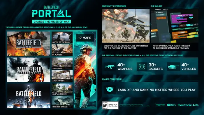 Battlefield 2042 - Portale del campo di battaglia