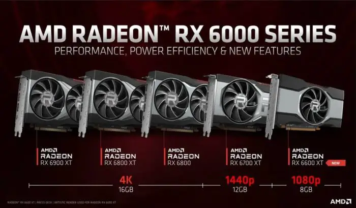 RX serie 6000