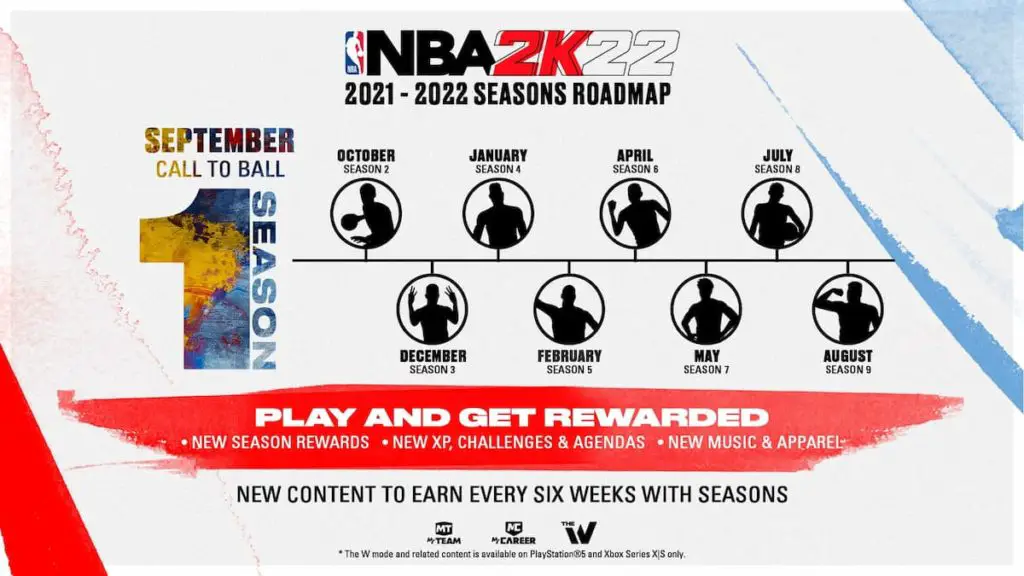 Ecco come funzioneranno le stagioni in NBA 2K22 Ecco come funzioneranno le stagioni in NBA 2K22