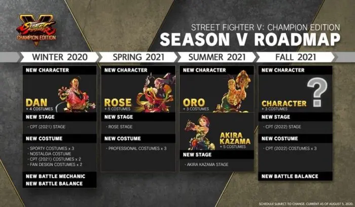 Street Fighter V Stagione 5