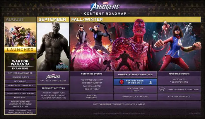 La tabella di marcia di Marvel's Avengers 2021