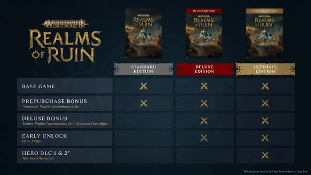 Warhammer_AOS_Realms_of_Ruin_Editions