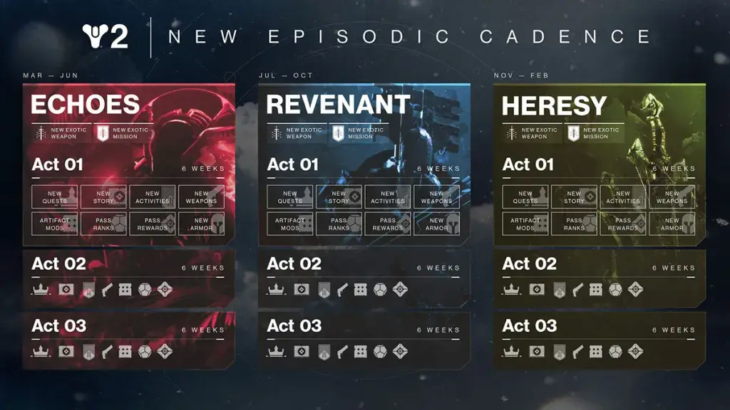 Destiny-2-roadmap-episodio
